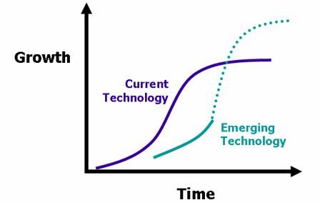 Édition 2017 du rapport de la commission d’experts sur la recherche et l’innovation (EFI)